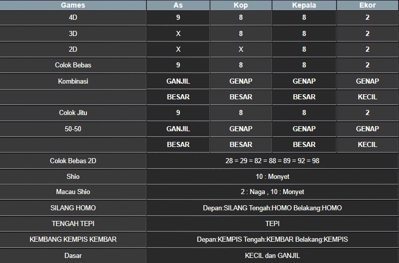 RESULT NEWJERSEYMID POOL KAMIS 10 JULI 2025