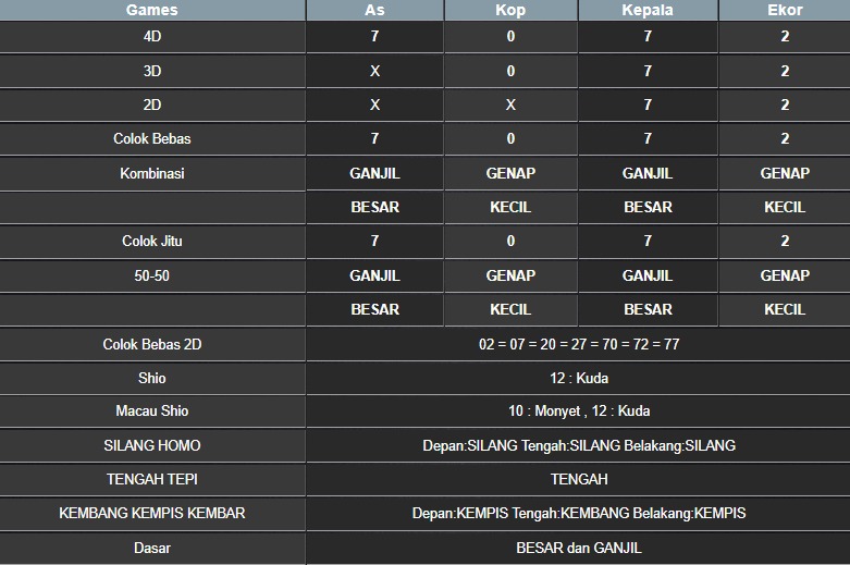 RESULT NEWJERSEYMID POOL KAMIS 24 JULI 2025
