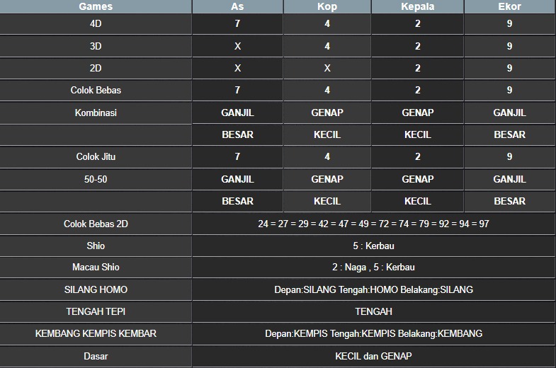 RESULT NEWJERSEYMID POOL KAMIS 31 JULI 2025