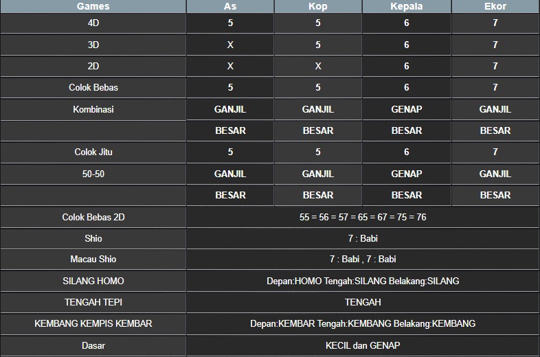 RESULT NEWJERSEYMID POOL MINGGU 06 JULI 2025