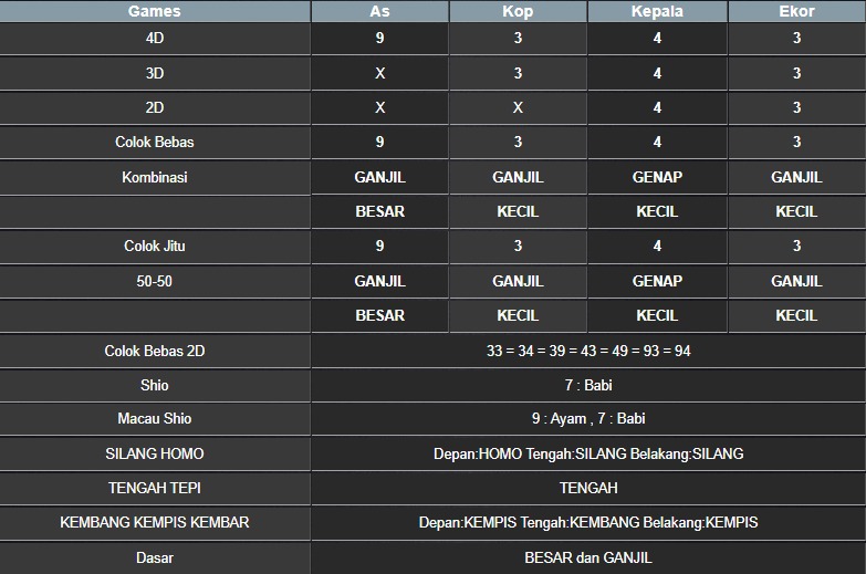 RESULT NEWJERSEYMID POOL MINGGU 13 JULI 2025