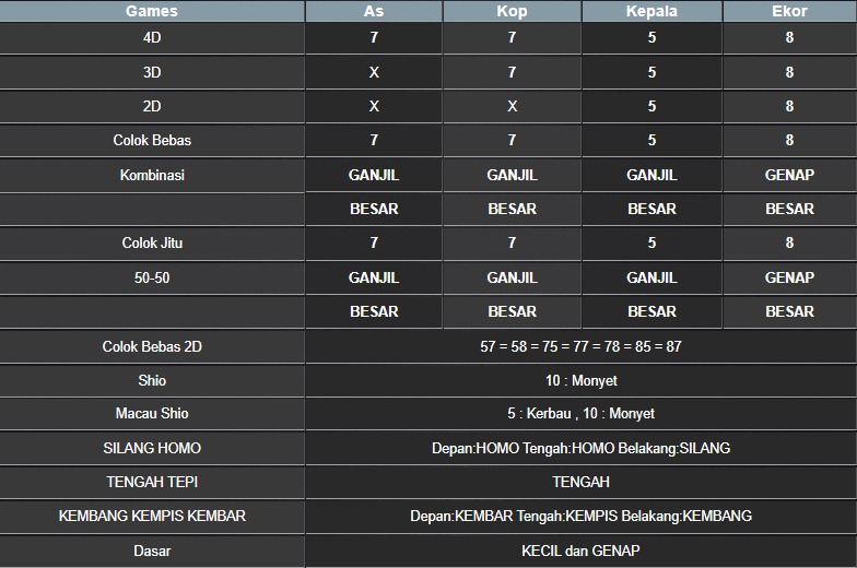 RESULT NEWJERSEYMID POOL MINGGU 20 JULI 2025