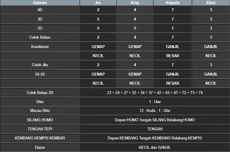 RESULT NEWJERSEYMID POOL MINGGU 27 JULI 2025