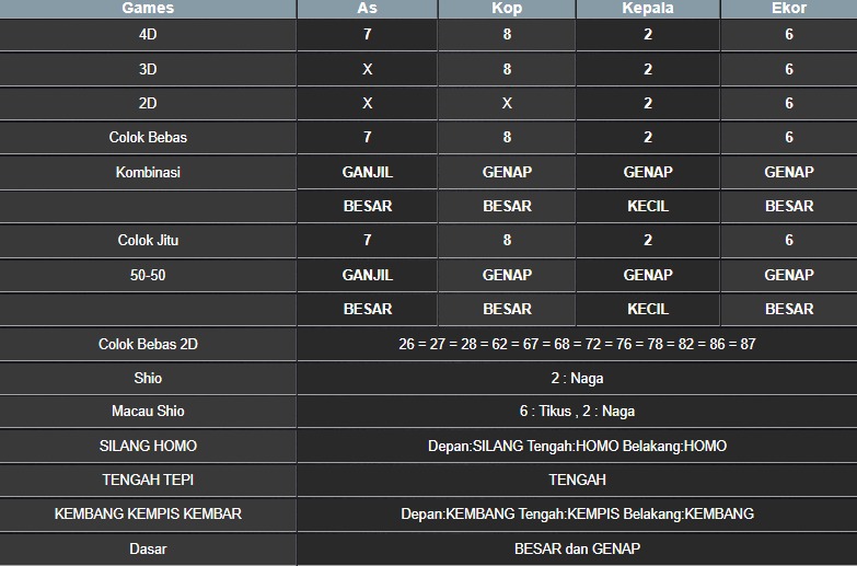 RESULT NEWJERSEYMID POOL RABU 02 JULI 2025