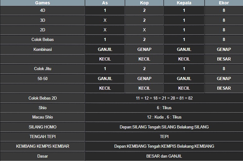 RESULT NEWJERSEYMID POOL RABU 09 JULI 2025