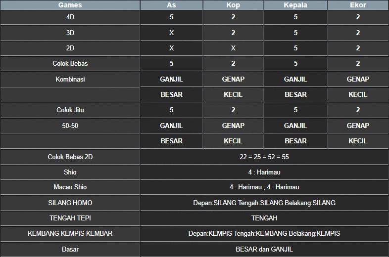 RESULT NEWJERSEYMID POOL RABU 16 JULI 2025