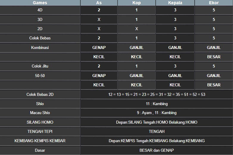 RESULT NEWJERSEYMID POOL RABU 23 JULI 2025