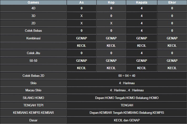 RESULT NEWJERSEYMID POOL RABU 30 JULI 2025