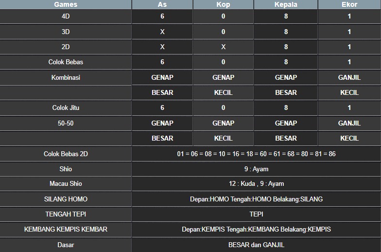 RESULT NEWJERSEYMID POOL SABTU 05 JULI 2025