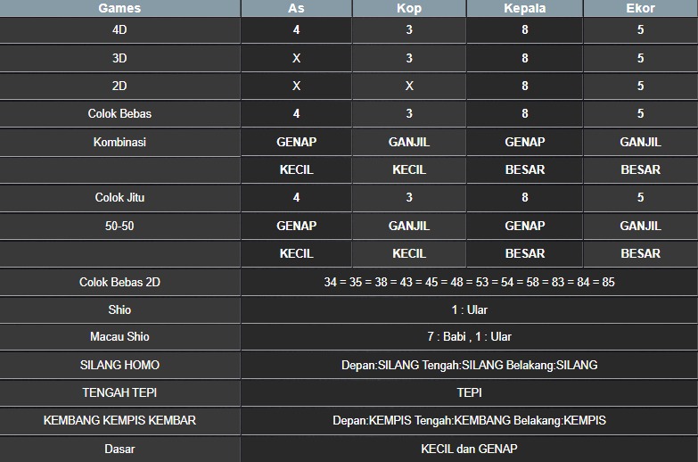 RESULT NEWJERSEYMID POOL SABTU 26 JULI 2025