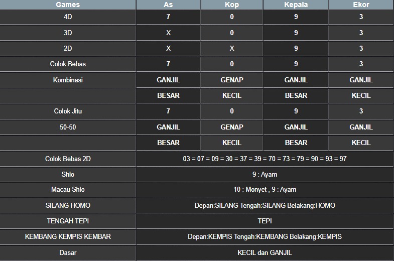 RESULT NEWJERSEYMID POOL SELASA 08 JULI 2025