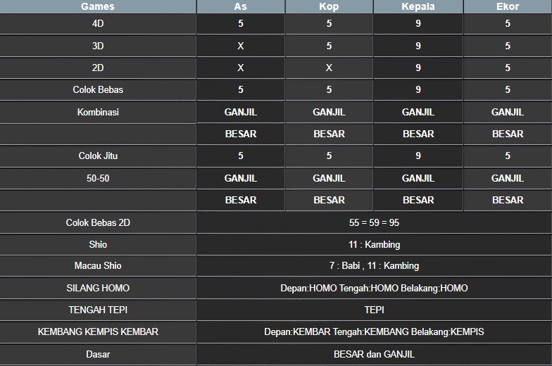 RESULT NEWJERSEYMID POOL SELASA 15 JULI 2025