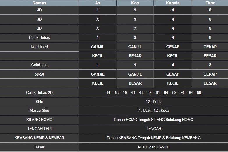 RESULT NEWJERSEYMID POOL SELASA 22 JULI 2025