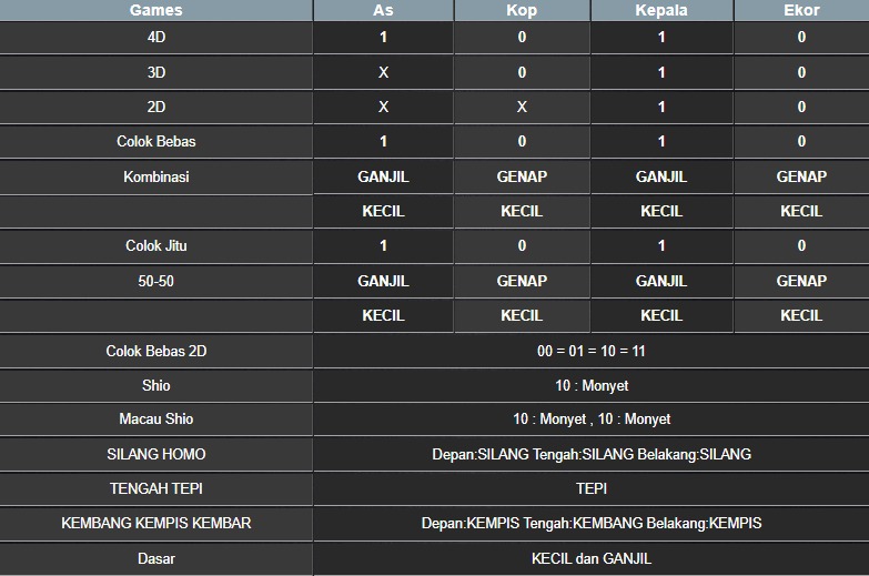 RESULT NEWJERSEYMID POOL SELASA 29 JULI 2025