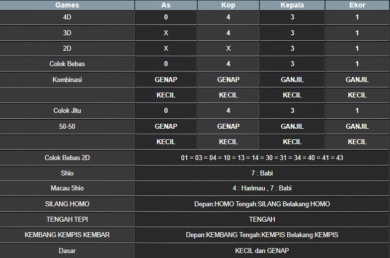 RESULT NEWJERSEYMID POOL SENIN 01 JULI 2025