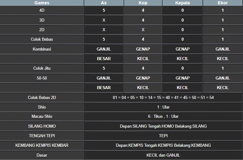 RESULT NEWJERSEYMID POOL SENIN 07 JULI 2025