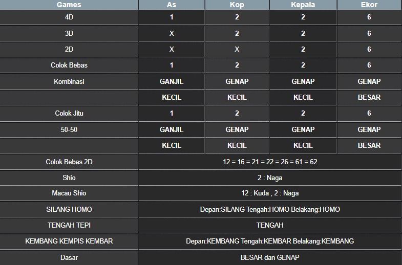 RESULT NEWJERSEYMID POOL SENIN 21 JULI 2025