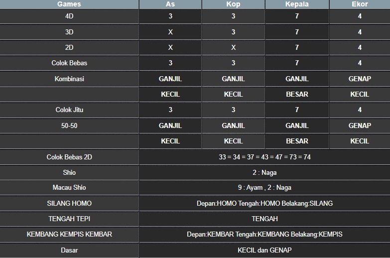 RESULT NEWJERSEYMID POOL SENIN 28 JULI 2025