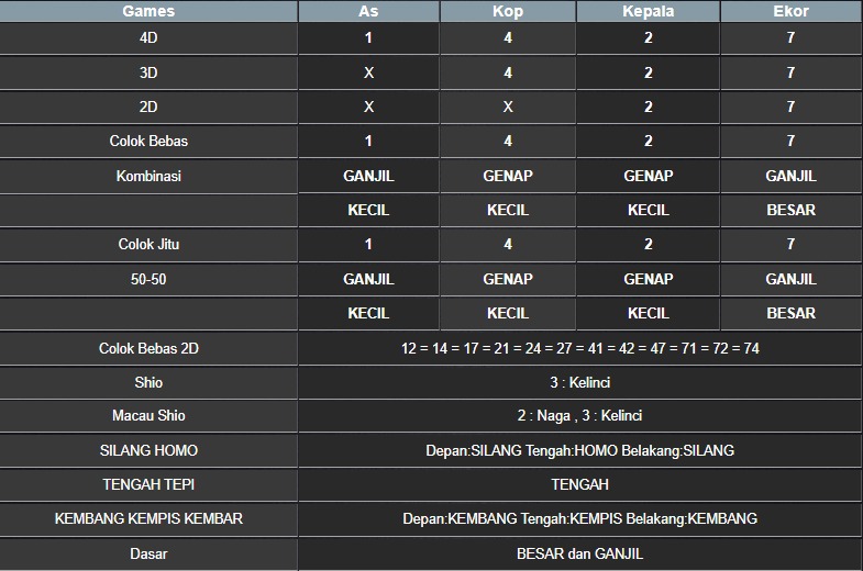 RESULT MASSACHUEVE POOL JUMAT 01 AGUSTUS 2025