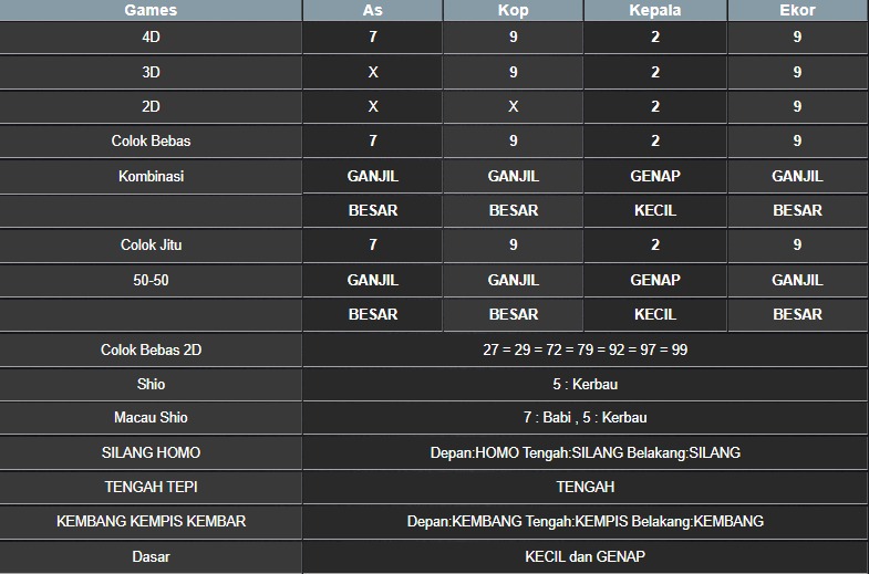RESULT MASSACHUEVE POOL JUMAT 08 AGUSTUS 2025