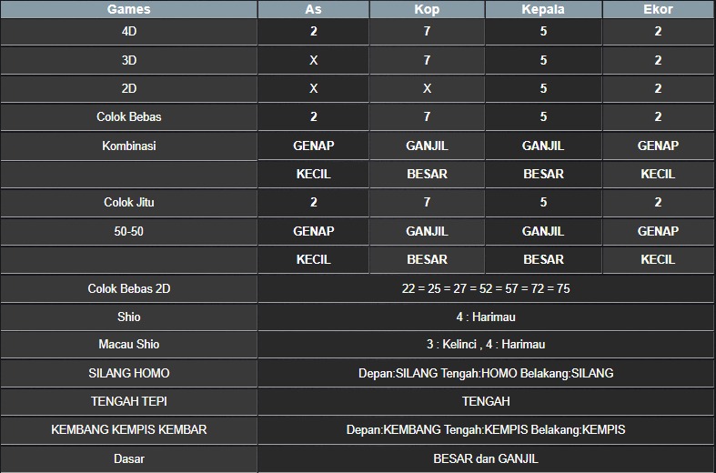 RESULT MASSACHUEVE POOL JUMAT 15 AGUSTUS 2025