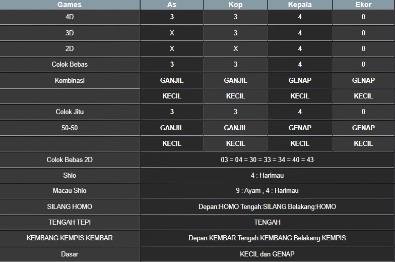 RESULT MASSACHUEVE POOL KAMIS 07 AGUSTUS 2025