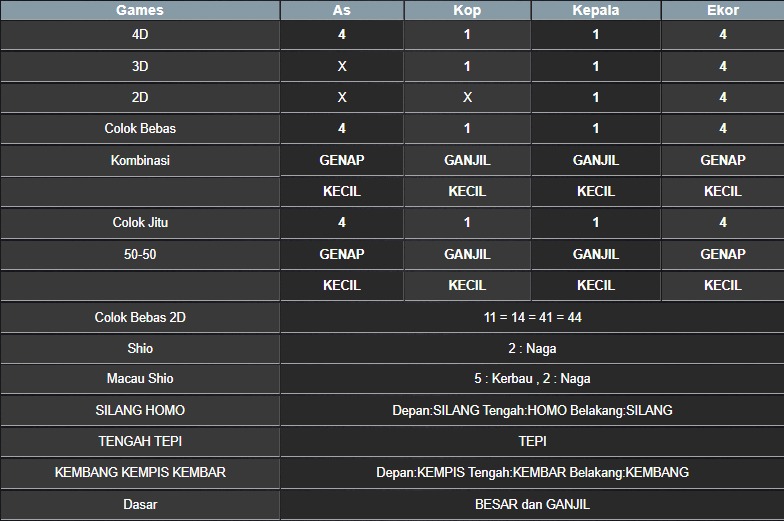 RESULT MASSACHUEVE POOL KAMIS 14 AGUSTUS 2025
