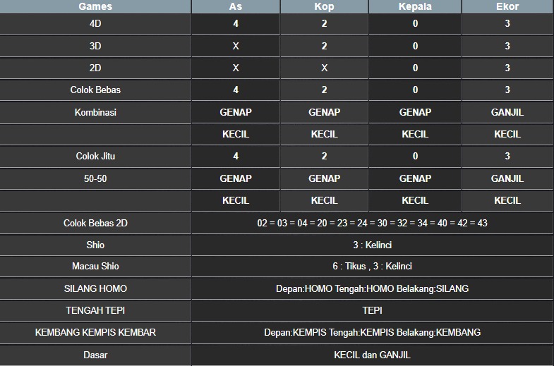 RESULT MASSACHUEVE POOL MINGGU 03 AGUSTUS 2025