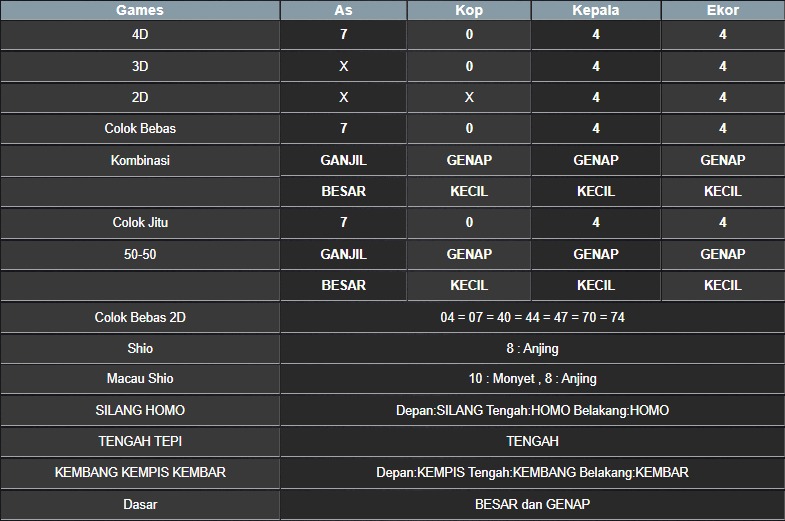 RESULT MASSACHUEVE POOL MINGGU 10 AGUSTUS 2025
