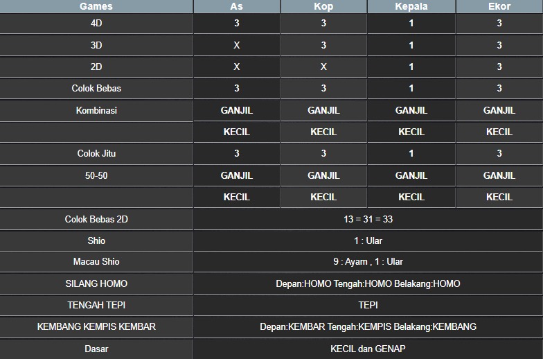 RESULT MASSACHUEVE POOL MINGGU 17 AGUSTUS 2025