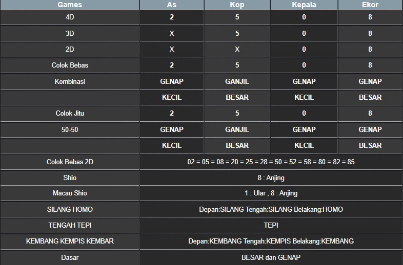 RESULT MASSACHUEVE POOL RABU 06 AGUSTUS 2025