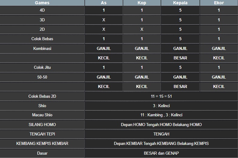 RESULT MASSACHUEVE POOL RABU 13 AGUSTUS 2025