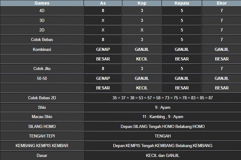 RESULT MASSACHUEVE POOL RABU 20 AGUSTUS 2025