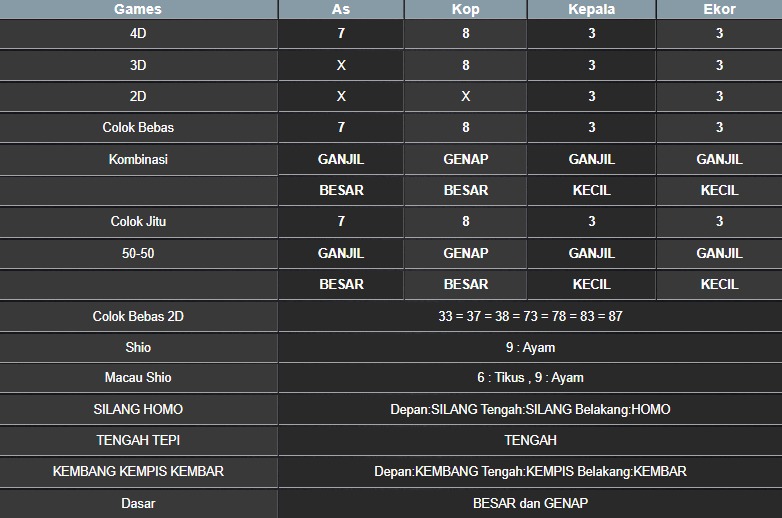 RESULT MASSACHUEVE POOL SABTU 02 AGUSTUS 2025