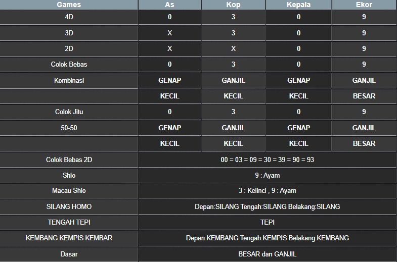RESULT MASSACHUEVE POOL SABTU 16 AGUSTUS 2025