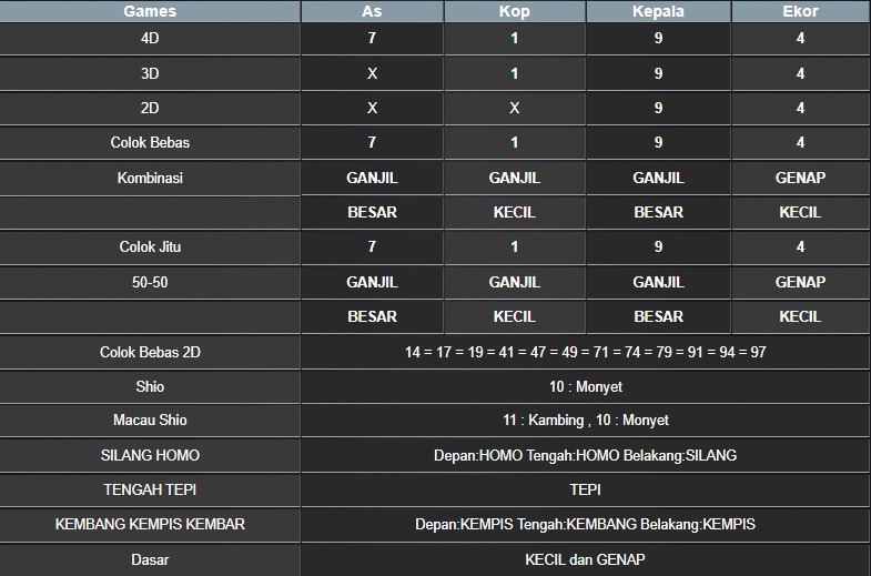 RESULT MASSACHUEVE POOL SELASA 05 AGUSTUS 2025