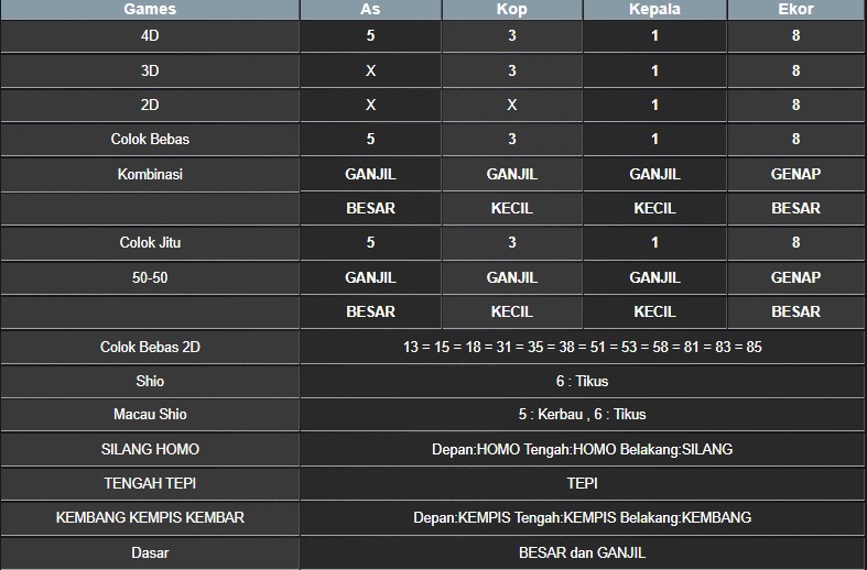 RESULT MASSACHUEVE POOL SENIN 04 AGUSTUS 2025
