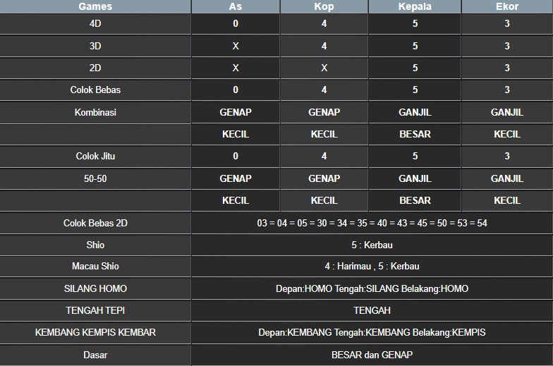 RESULT MASSACHUEVE POOL SENIN 11 AGUSTUS 2025