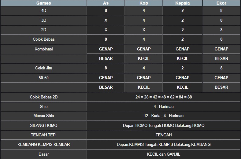 RESULT MASSACHUEVE POOL SENIN 18 AGUSTUS 2025