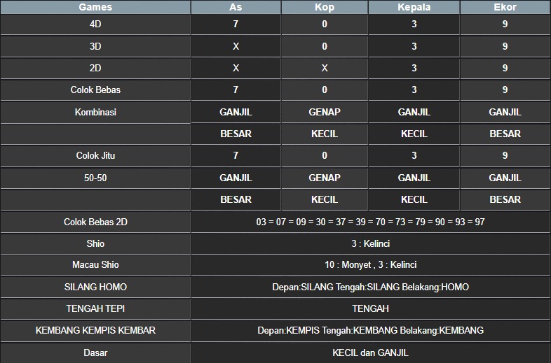 RESULT MASSACHUMID POOL JUMAT 01 AGUSTUS 2025
