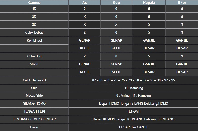 RESULT MASSACHUMID POOL JUMAT 08 AGUSTUS 2025