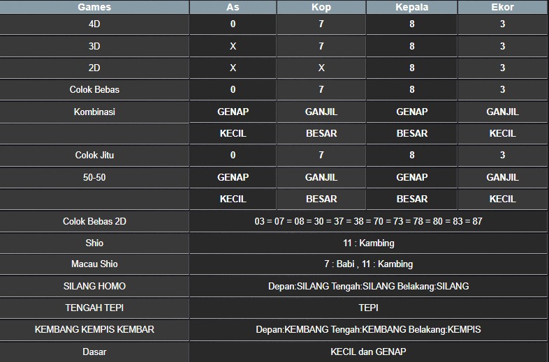 RESULT MASSACHUMID POOL JUMAT 15 AGUSTUS 2025