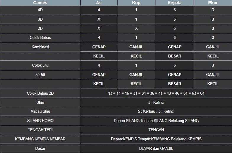 RESULT MASSACHUMID POOL KAMIS 07 AGUSTUS 2025