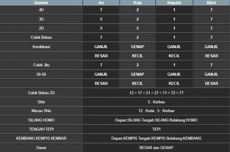 RESULT MASSACHUMID POOL KAMIS 14 AGUSTUS 2025