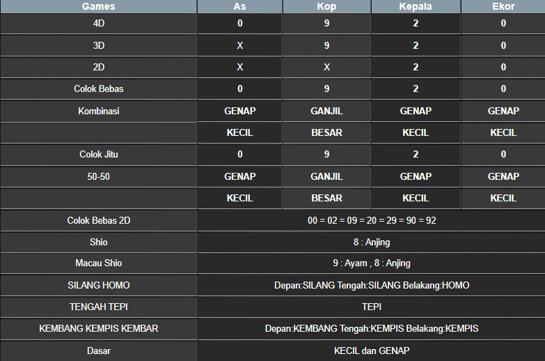 RESULT MASSACHUMID POOL MINGGU 10 AGUSTUS 2025