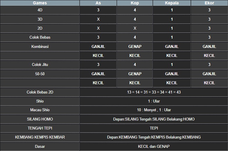 RESULT MASSACHUMID POOL MINGGU 17 AGUSTUS 2025