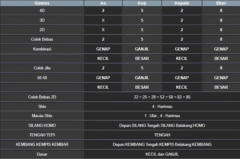 RESULT MASSACHUMID POOL RABU 13 AGUSTUS 2025