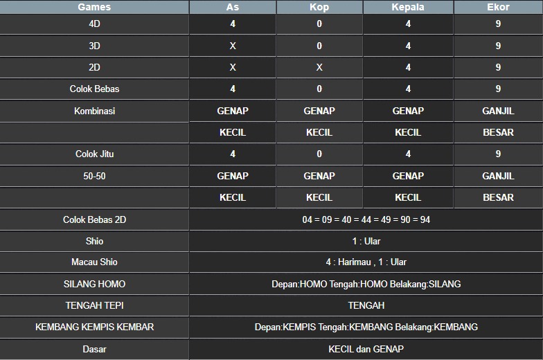 RESULT MASSACHUMID POOL RABU 18 AGUSTUS 2025