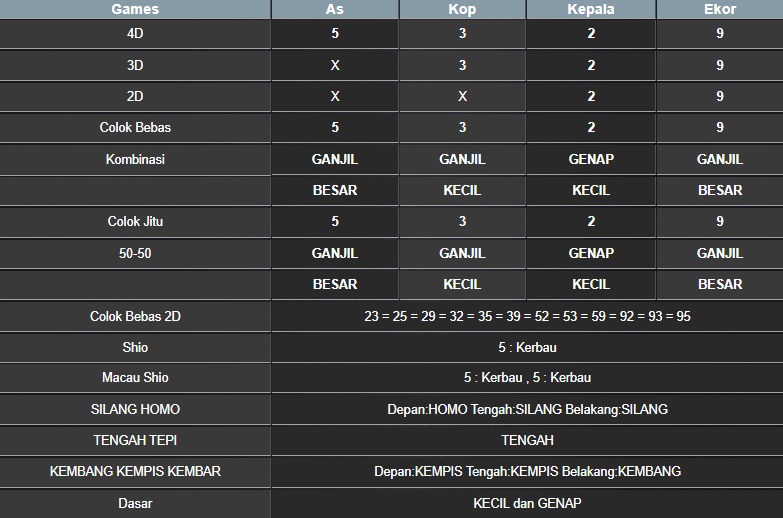 RESULT MASSACHUMID POOL SABTU 16 AGUSTUS 2025