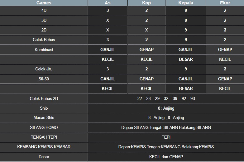 RESULT MASSACHUMID POOL SELASA 05 AGUSTUS 2025